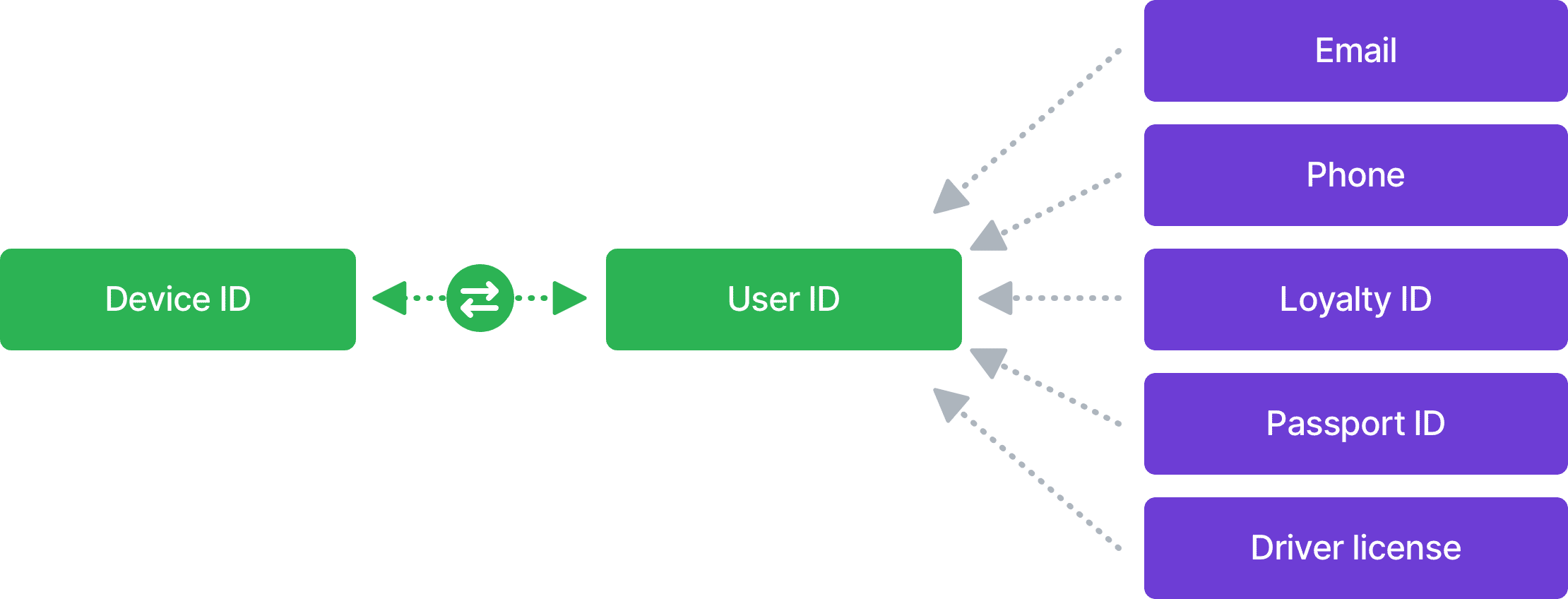 Сферус платформа